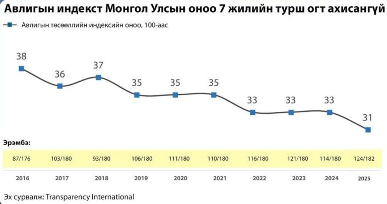 Хойшоо хоёр алхав