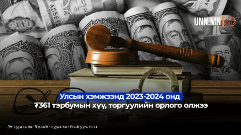 Торгуулийн орлого = ₮361 тэрбум