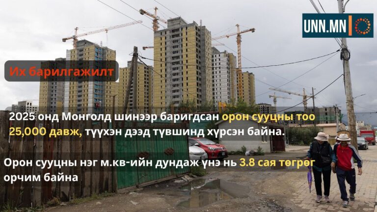 Нэг м.кв-ийн дундаж үнэ нь 3.8 сая төгрөг орчим байна.