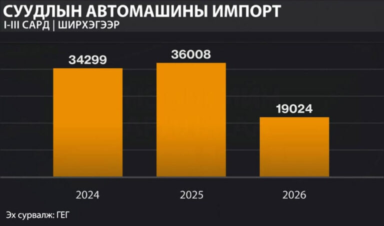 Автомашины урсгал татрав