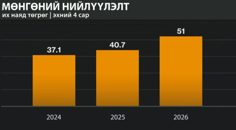 Инфляцын дуудлага