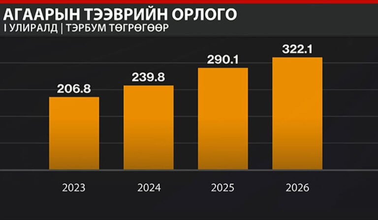 Тээврийн салбар I улиралд