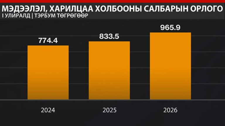 Монголын мэдээлэл, харилцаа холбооны салбарын нийт орлого