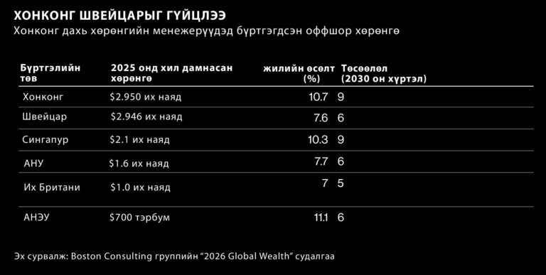 Оффшорын соронз