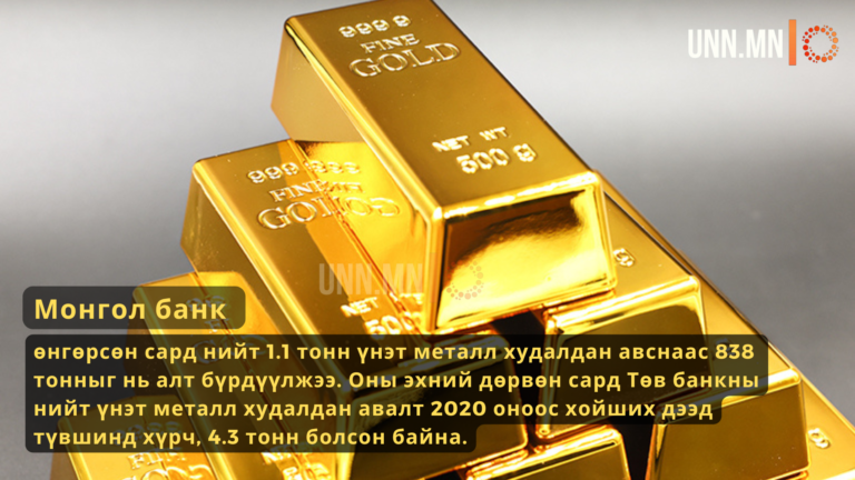 1.1 тонн үнэт металл худалдан авснаас 838 тонныг нь алт бүрдүүлжээ