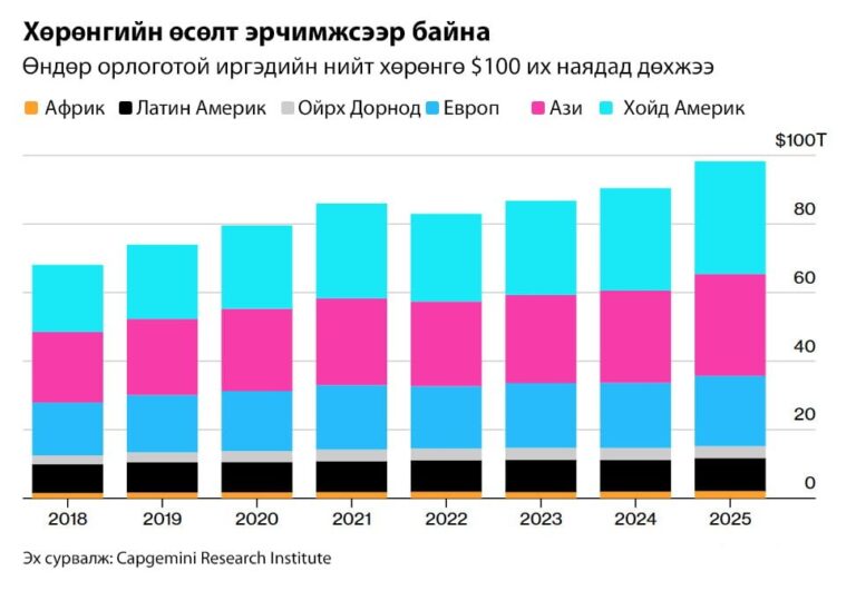 Баячууд улам баяжсан жил