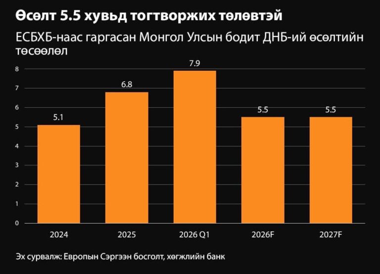 Тогтворжих хүлээлт