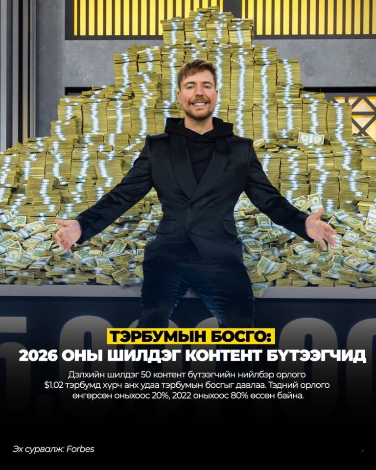 Forbes-н “Top Creators” жагсаалтын 50 нөлөөлөгч анх удаа нийт $1.02 тэрбумын орлого олж, сошиал медиа салбарын түүхэн рекордыг эвджээ