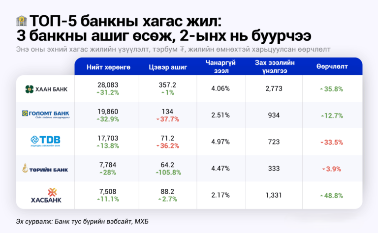 ТОП-5