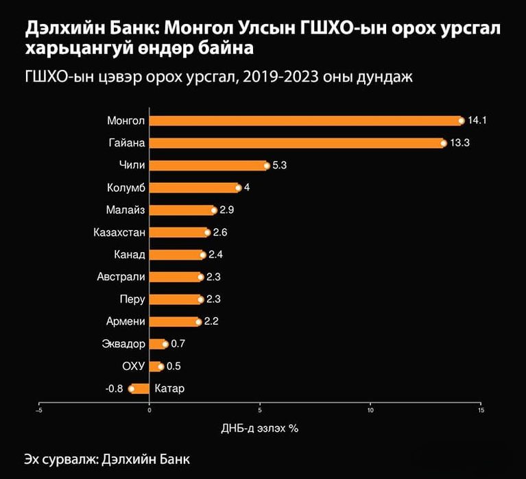 Монголыг түших 3 тулгуур